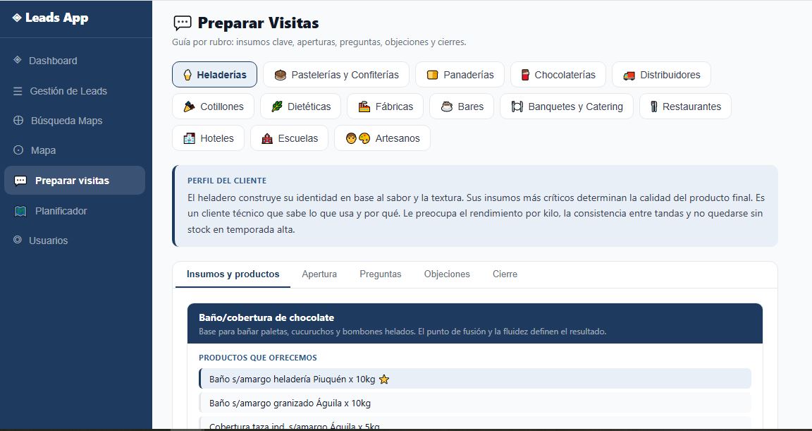 Guía de preparación de visitas por rubro